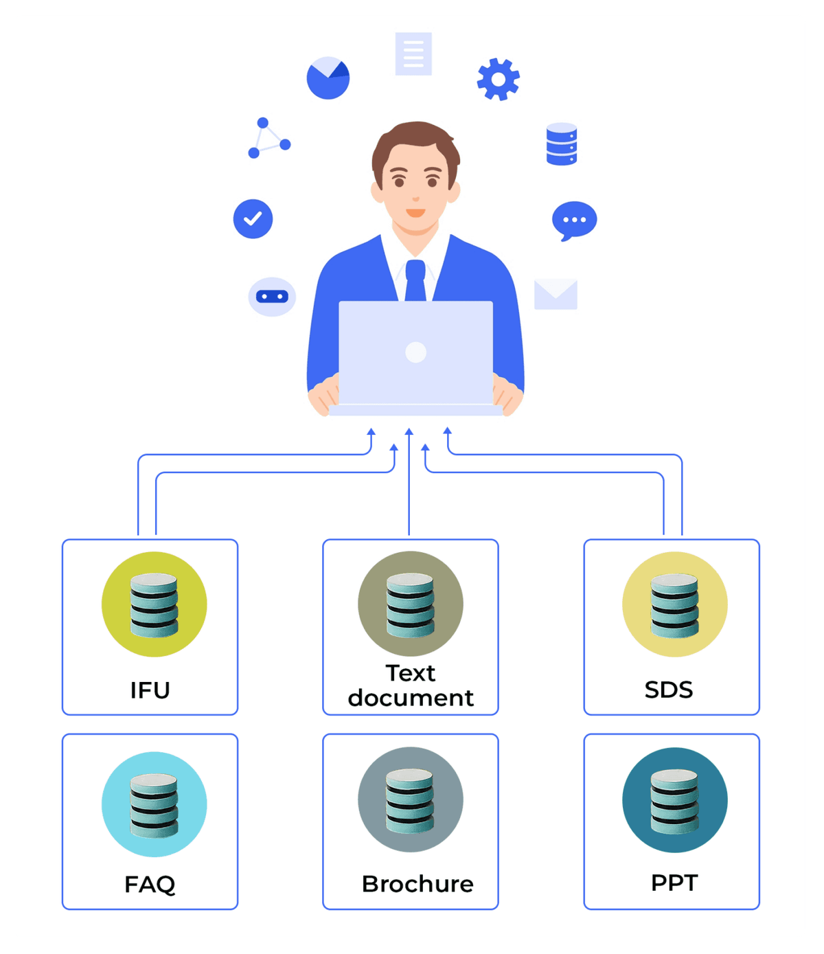 Bot 5 Diagram
